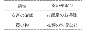 調理、安否の確認、買い物、薬の受け取り、お部屋のお掃除、衣類の選択などの生活援助を行っております。