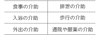 食事、入浴、外出、排泄、歩行、通院や服薬の介助などの身体介護を行っております。